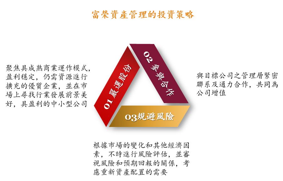 富榮資產管理的投資策略_Trad.Chinese