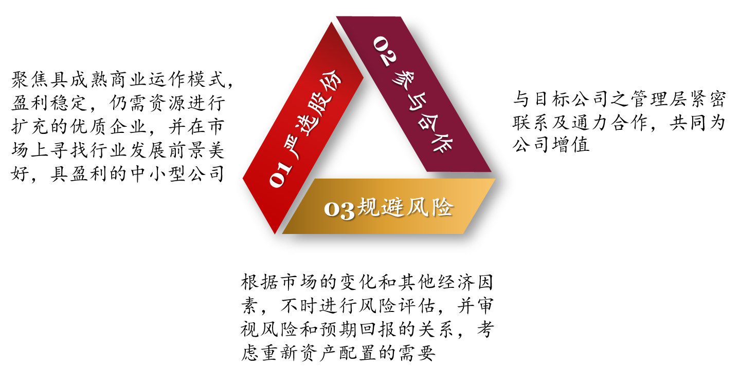 forwin-capital-investment-strategy-simplified-chinese